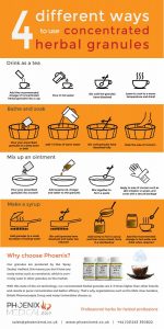 How to use granules infographic